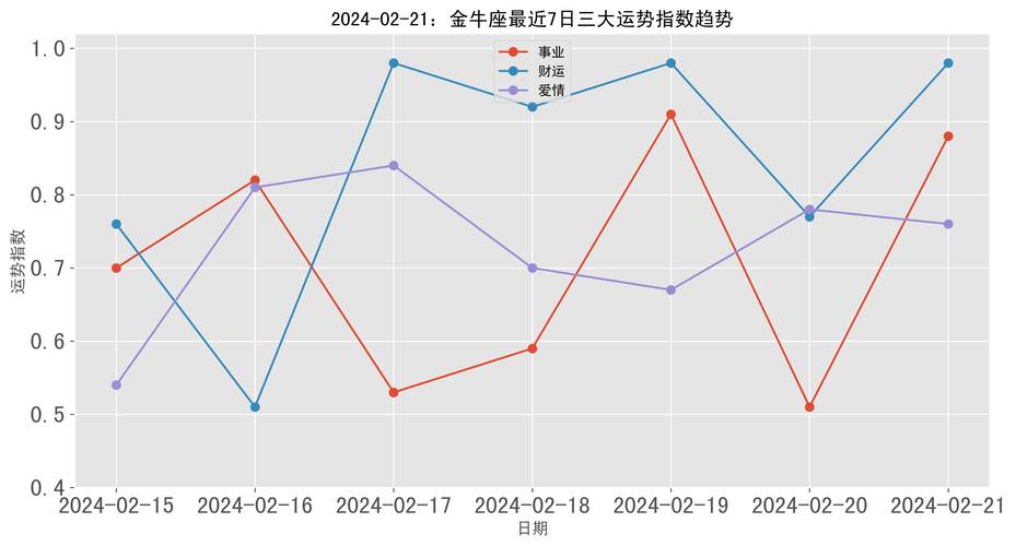 2021年下半年金牛座事业运解析
