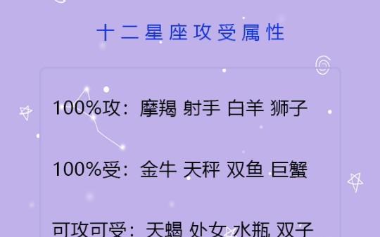 十二星座攻受指数