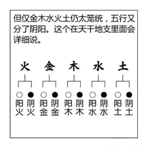 八字格局论析,日主五行格局取用法