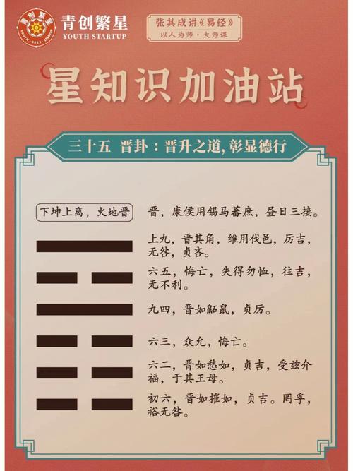 周易全书白话文:晋卦第三十五