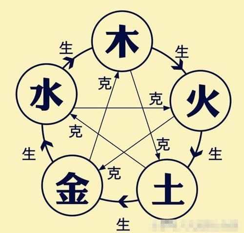 五行缺木是什么
