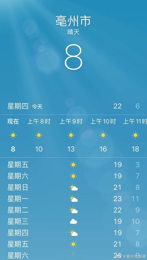2021年除夕天气怎么样