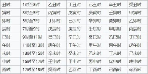 时柱包含了哪些命理信息