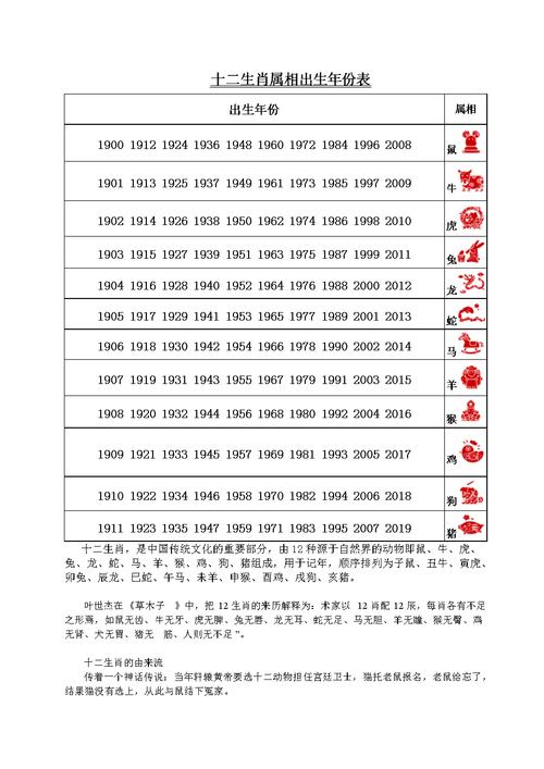 虚岁25岁属什么生肖
