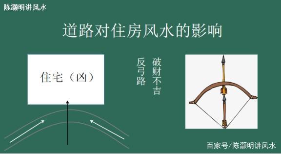为何说道路对住宅风水的影响非比寻常?