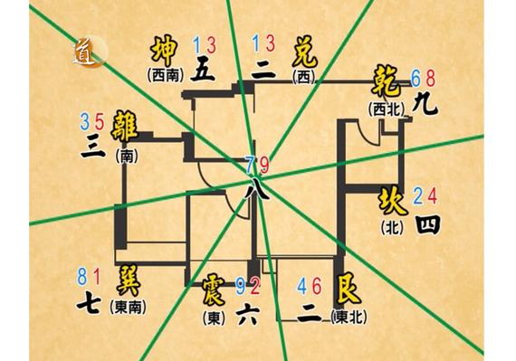 风水入门知识:九宫飞星法是什么
