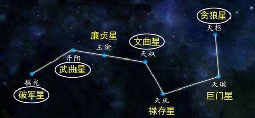 紫微斗数之诸星值限年运气推断:辅弼星之年