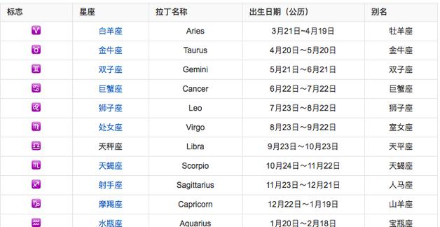 2021年农历正月二十六出生好吗,这天是什么星座