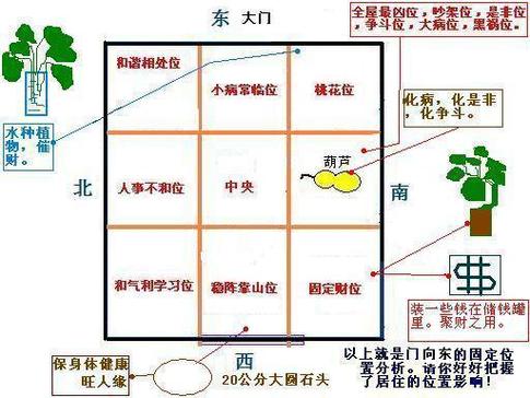 风水要怎么做?做风水的步骤及流程
