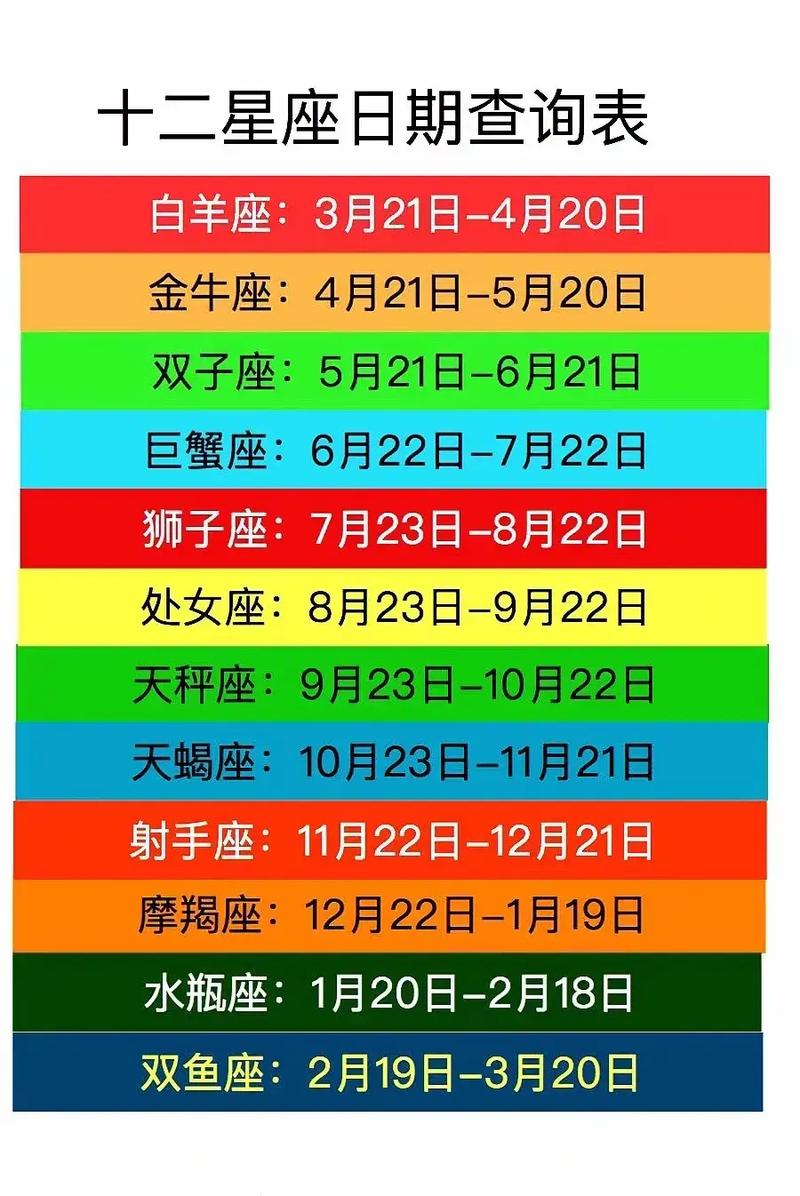 时间表,精准最新十二星座日期表