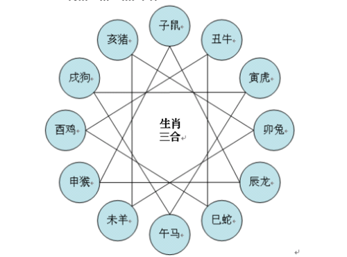 2019猪与父母属相相克都是哪些生肖