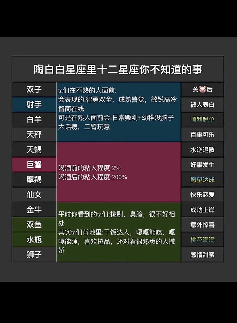 处座男最爱哪个星座女