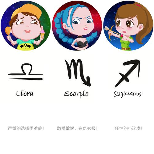 十二星座中意哪种自黑方式