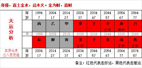 八字怎么看事业运势