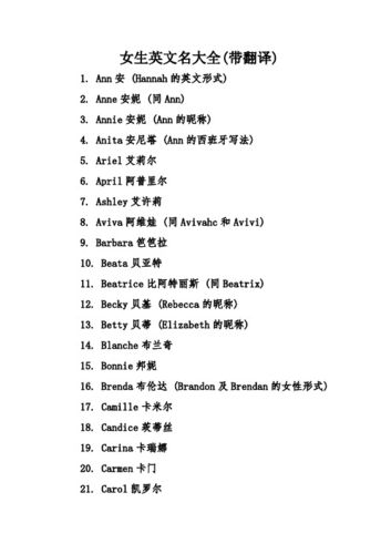 Anna女生英文名解析