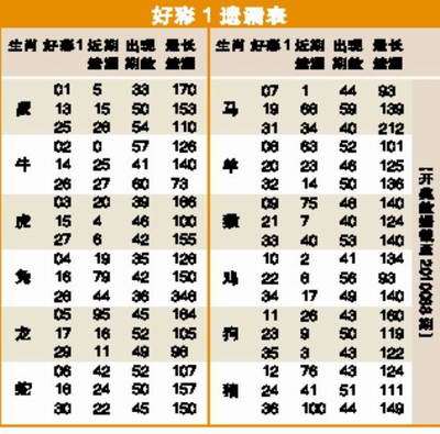 喜爱玩招数的属相