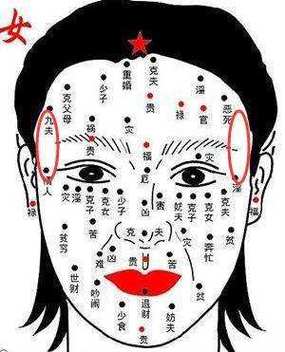 婚姻宫有痣 夫妻宫有痣有什么后果