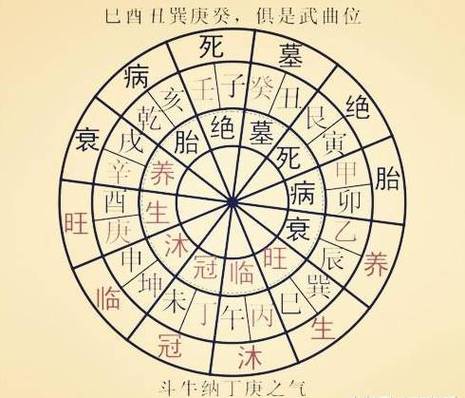 命运测试 人生运势旺衰免费测算