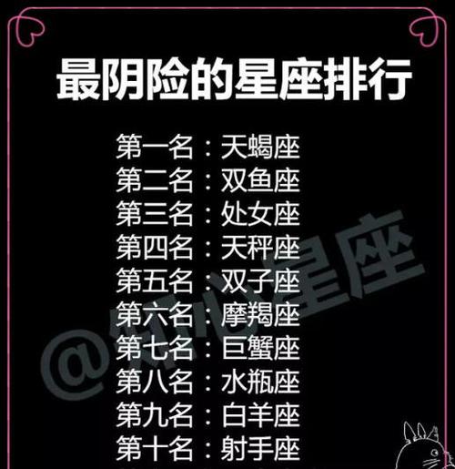 12星座谁最时尚?你绝对不知道