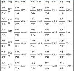 五行火命人具体是哪些年出生的?