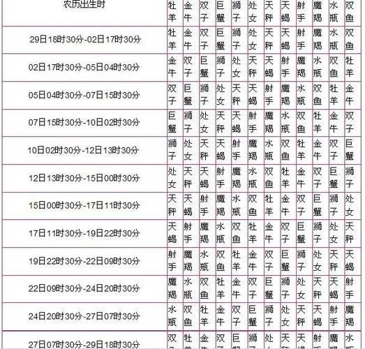 2020年星座血型运势排名前10名