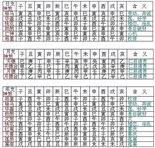 命理夫妻恩爱八字命例与标志