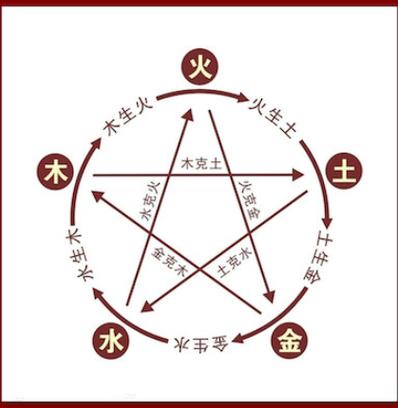 金跟木相克吗 运势发展怎么样
