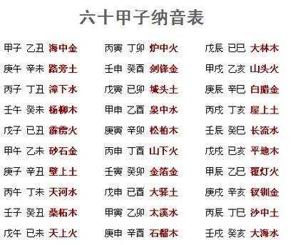生肖查询年龄 2021年75岁属什么生肖什么命 五行