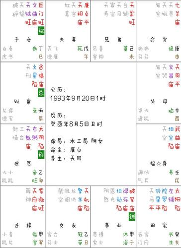 紫微斗数看盘,紫微斗数命盘怎么看