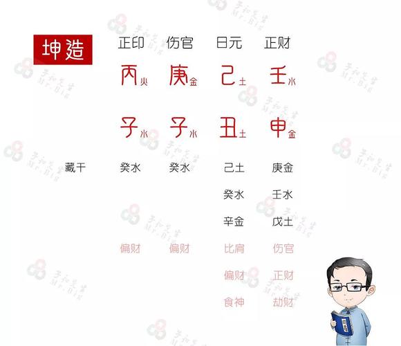 官星为喜用神什么意思详解