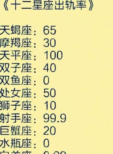 双子女出轨几率大吗