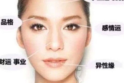鼻孔外露的女人面相解析