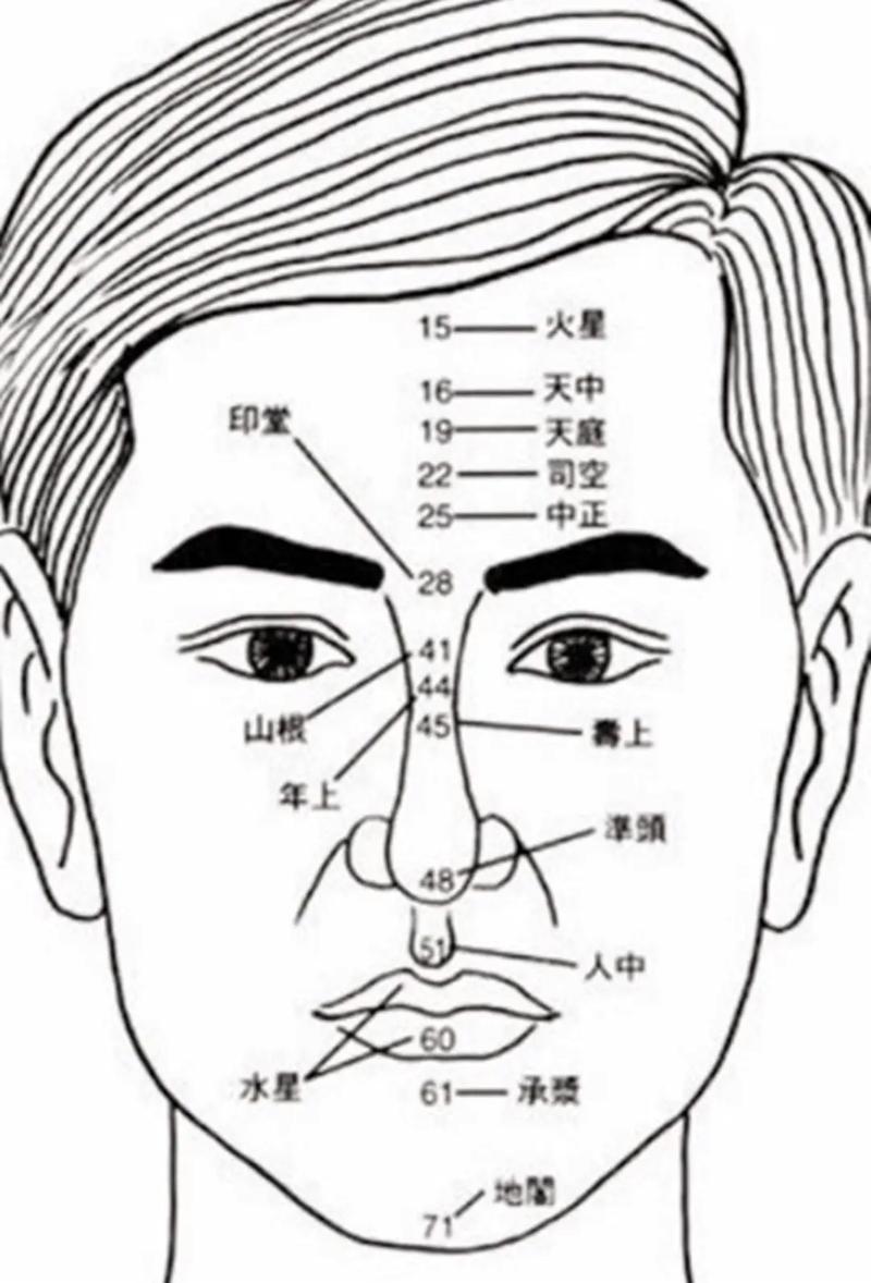女人脸上哪些痣不能留