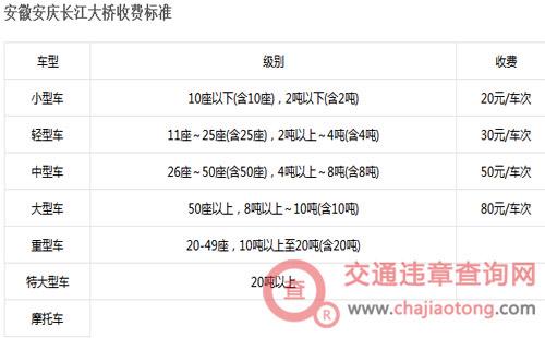 2021年一月一号高速公路收费吗