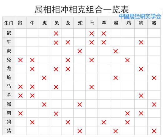 两个人属相相克会怎样
