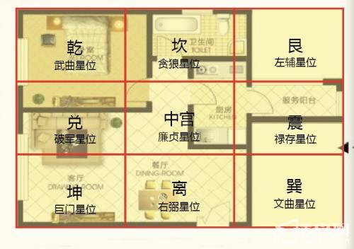 房子风水讲究都有哪些