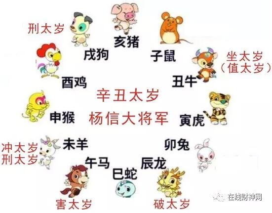 辛丑年容易离婚的几大生肖
