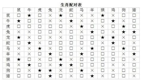 八字看配偶属相怎么看