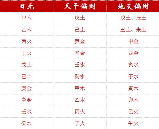 壬水大富命 壬水命为什么是老板命
