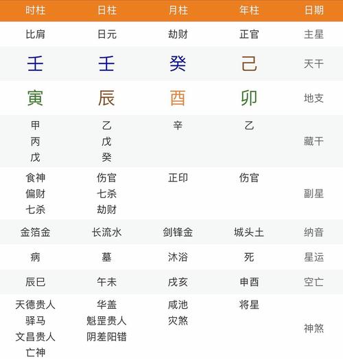 八字富命什么标准