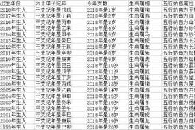200岁属什么生肖