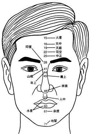 男人人中有痣是福是祸