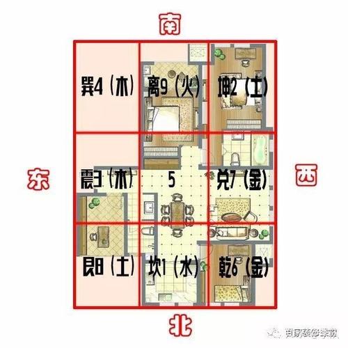 风水格局摆设,风水最好的房屋格局图