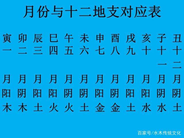 五行命理年份表
