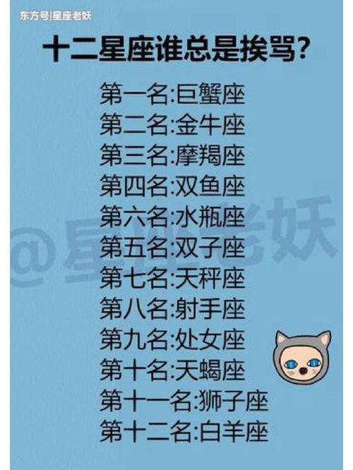 12星座最好奇别人什么