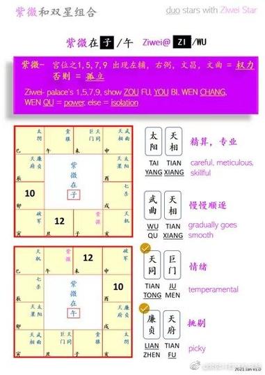 紫微斗数之财帛宫与诸星，太阳星在财帛宫是什么意思？