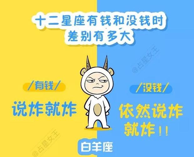 白羊座没钱的时候会怎样