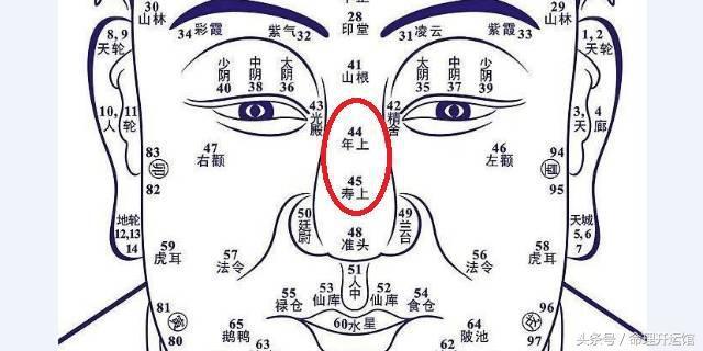 面相看30岁前的机遇与幸运指数