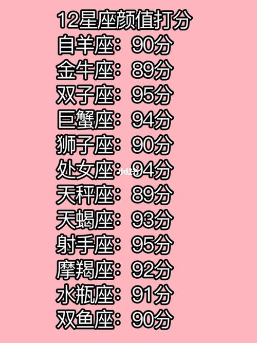 12星座颜值打扮多少分