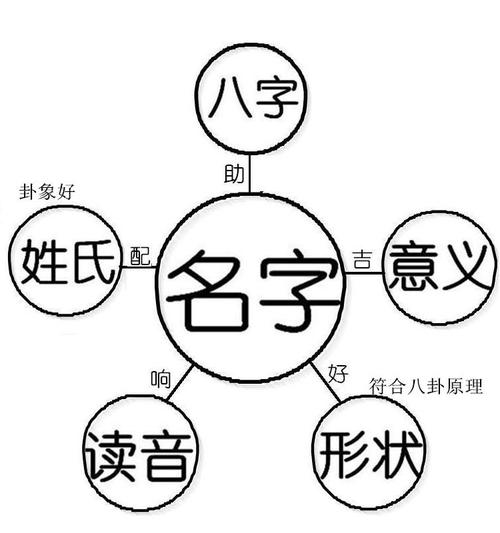 范姓好听男孩的古风名字